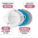 Korea made Safeair KF94 4PLY Mask 50pcs/box